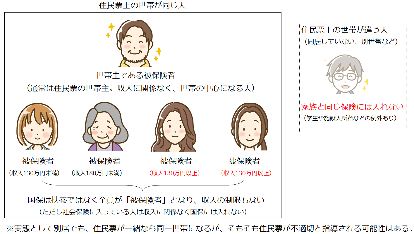 国民健康保険に家族みんなで入る場合