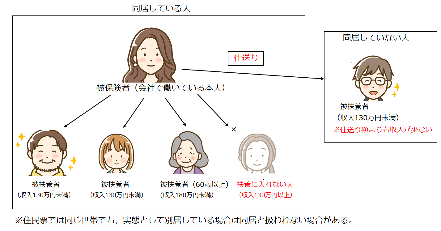 社会保険に家族みんなで入る場合